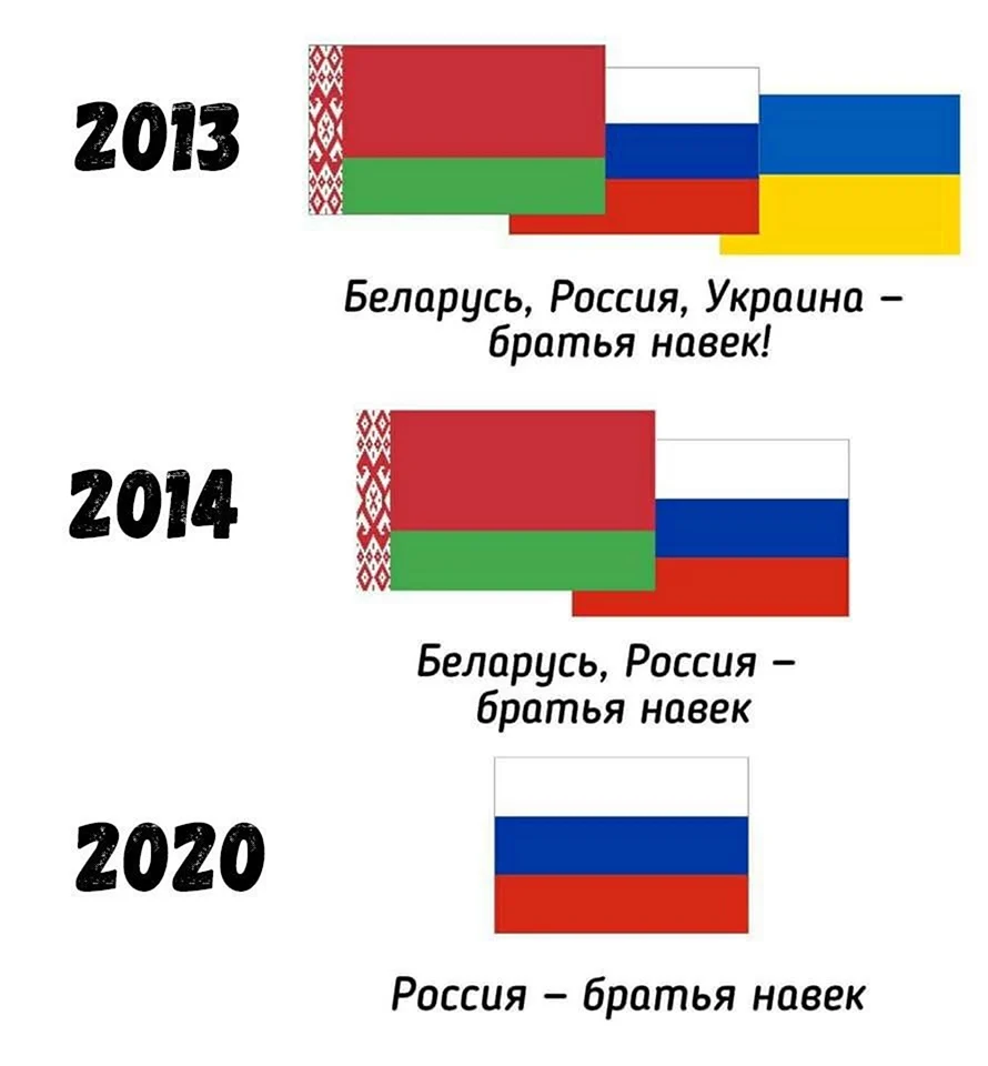 Страны которые дружат с россией 2024